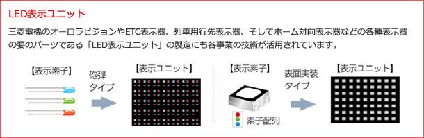 LED表示ユニット