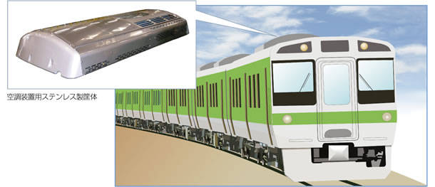 三菱電機車両空調装置